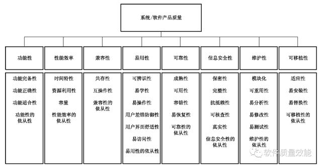 測試開發新人手冊：基礎篇（新手引導測試用例）