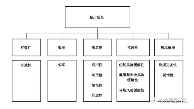 測試開發新人手冊：基礎篇（新手引導測試用例）