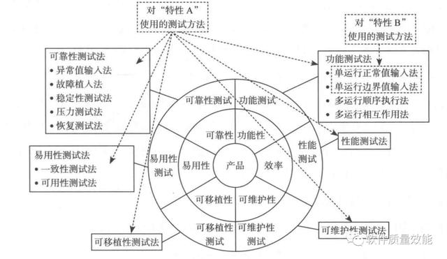 測試開發新人手冊：基礎篇（新手引導測試用例）