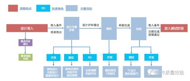 測試開發新人手冊：基礎篇（新手引導測試用例）