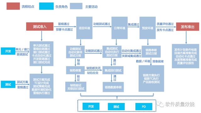測試開發新人手冊：基礎篇（新手引導測試用例）