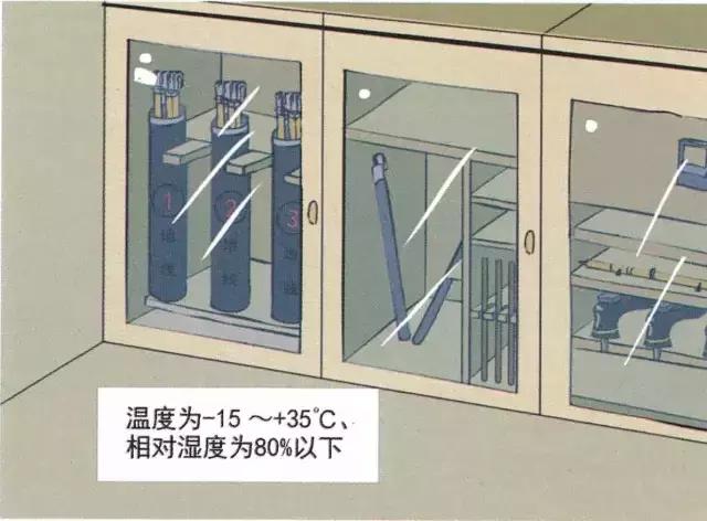 電力安全工器具使用規范，你做對了嗎？（電力安全工器具管理規范）