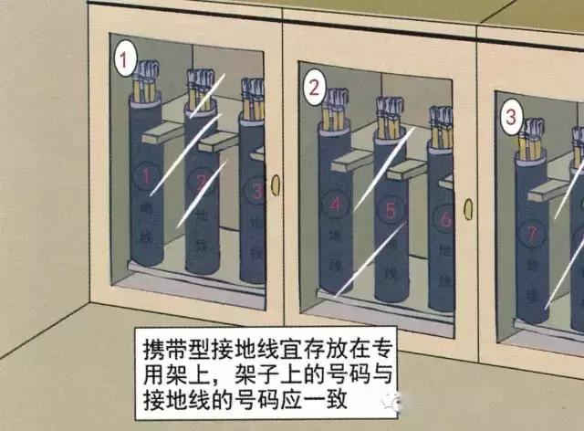 電力安全工器具使用規范，你做對了嗎？（電力安全工器具管理規范）