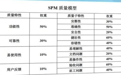 軟件項目管理 8.4.軟件項目質量計劃（軟件項目質量計劃 ppt）