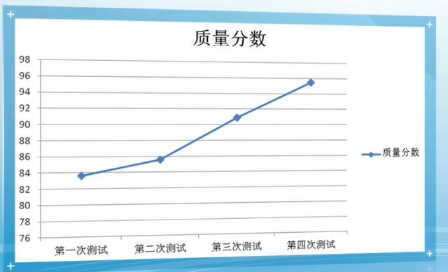 軟件項目管理 8.4.軟件項目質量計劃（軟件項目質量計劃 ppt）