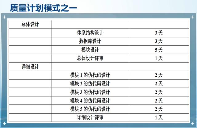 軟件項目管理 8.4.軟件項目質量計劃（軟件項目質量計劃 ppt）