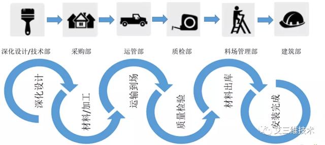 進度又慢了？怎么把控施工進度？（施工進度慢了怎么辦）