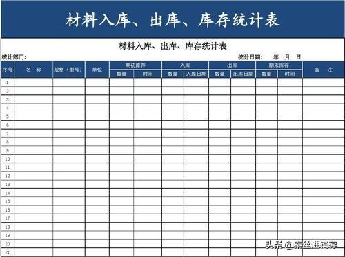 都2019了，你還用Excel管理庫存？推薦1款免費的進銷存軟件（excel做庫存管理軟件）