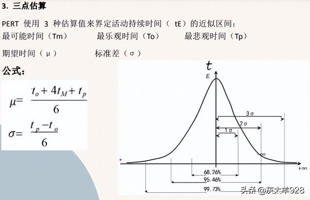 項目管理中三點估算(PERT)的理論和應用（項目管理三點估算法例題）