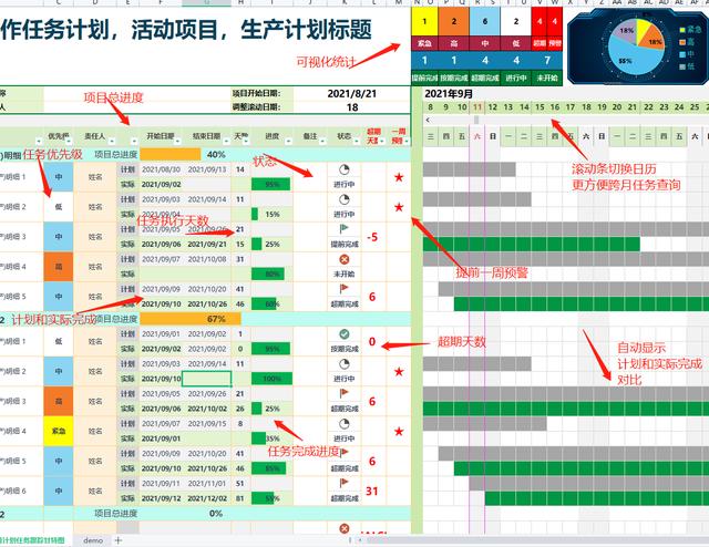 領(lǐng)取保存：項(xiàng)目管理進(jìn)度表（甘特圖）2021年9月優(yōu)化Excel模板（excel甘特圖做進(jìn)度計(jì)劃）