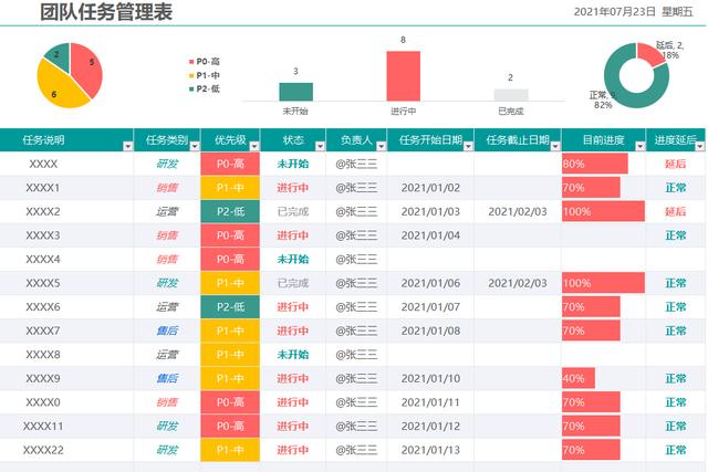 領(lǐng)取保存：項(xiàng)目管理進(jìn)度表（甘特圖）2021年9月優(yōu)化Excel模板（excel甘特圖做進(jìn)度計(jì)劃）