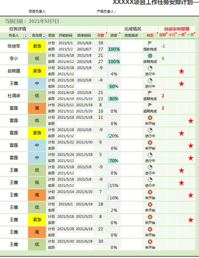 領(lǐng)取保存：項(xiàng)目管理進(jìn)度表（甘特圖）2021年9月優(yōu)化Excel模板（excel甘特圖做進(jìn)度計(jì)劃）