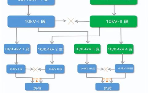 AcrelEMS-SW智慧水務綜合能效管理系統解決方案（智慧水務技術與解決方案）
