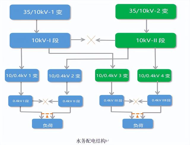 AcrelEMS-SW智慧水務綜合能效管理系統解決方案（智慧水務技術與解決方案）