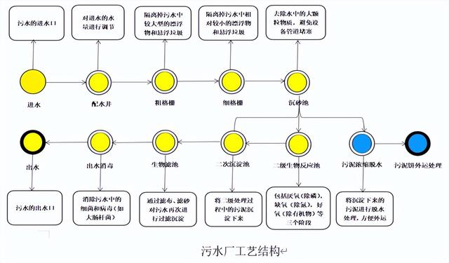 AcrelEMS-SW智慧水務綜合能效管理系統解決方案（智慧水務技術與解決方案）