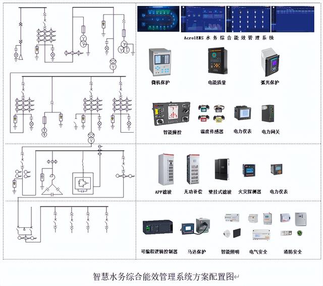 AcrelEMS-SW智慧水務綜合能效管理系統解決方案（智慧水務技術與解決方案）