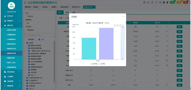 AcrelEMS-SW智慧水務綜合能效管理系統解決方案（智慧水務技術與解決方案）