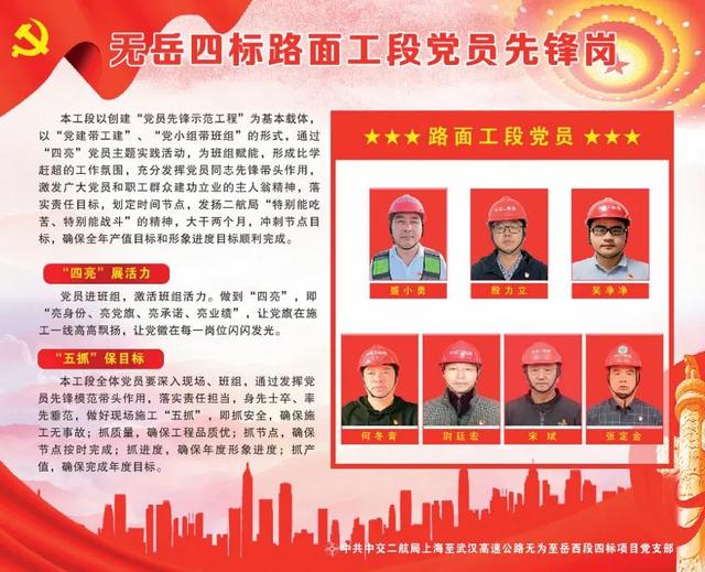 “三線+網格”黨建引領項目管理效能提升（三線一網格以黨建為統領）