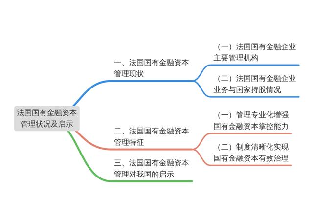 《財政科學》孫家希：法國國有金融資本管理狀況及啟示