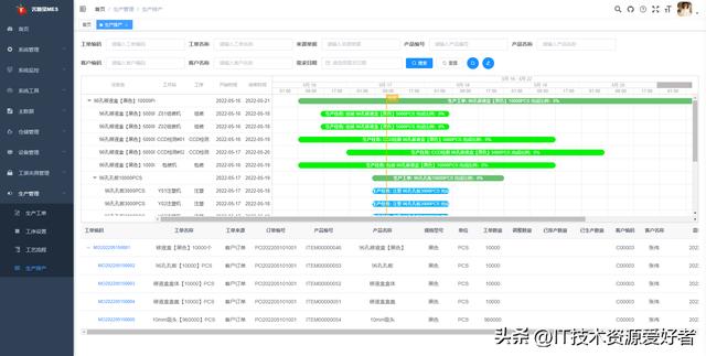 「開源推薦」一款專業、通用、開源、免費的MES生產執行管理系統（開源MES系統）