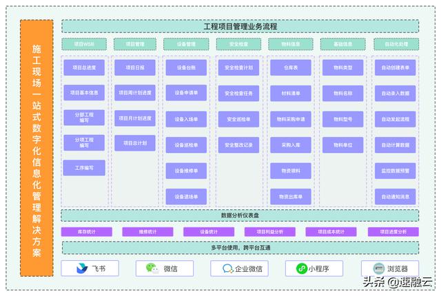 一套解決方案，搞定工程項(xiàng)目管理30個(gè)痛點(diǎn)（附架構(gòu)圖）（工程管理痛點(diǎn)梳理）