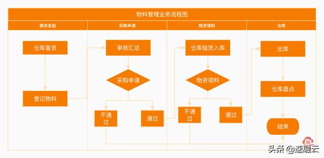 一套解決方案，搞定工程項(xiàng)目管理30個(gè)痛點(diǎn)（附架構(gòu)圖）（工程管理痛點(diǎn)梳理）