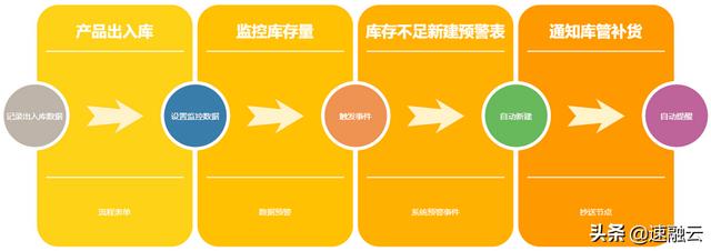 一套解決方案，搞定工程項(xiàng)目管理30個(gè)痛點(diǎn)（附架構(gòu)圖）（工程管理痛點(diǎn)梳理）