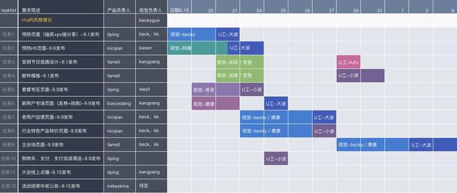 產品項目管理二三事（項目管理的三件事）