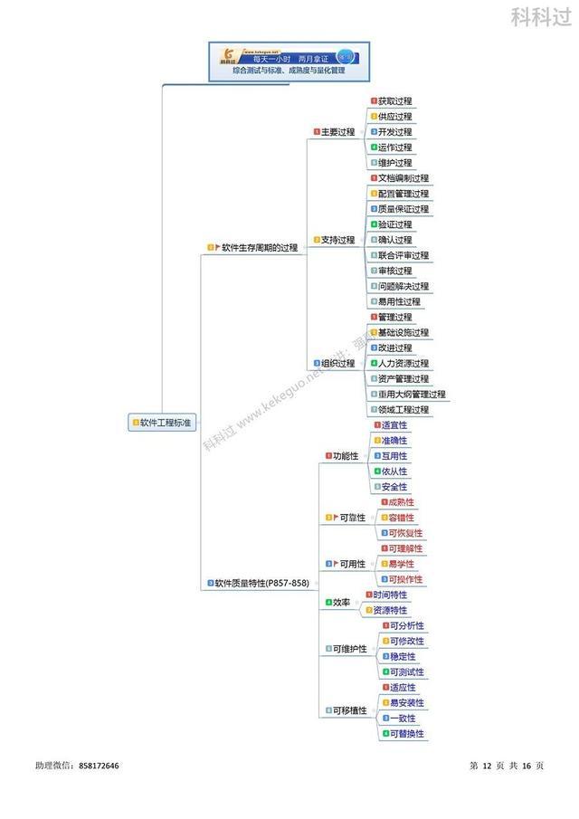 信息系統項目管理師必背核心考點（七十四）軟件生存周期模型（2017年信息系統項目管理師真題及答案解析）