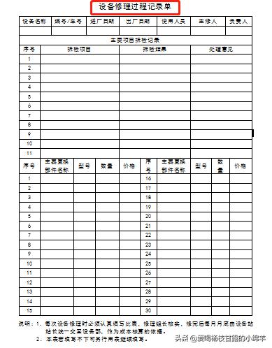 全套工程項(xiàng)目管理表格，共378個(gè)模板，拿來套用輕松搞定項(xiàng)目管理（工程項(xiàng)目管理實(shí)用手冊(cè)）