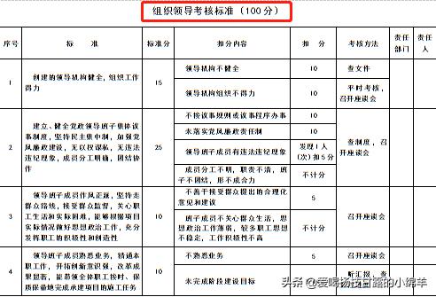 全套工程項(xiàng)目管理表格，共378個(gè)模板，拿來套用輕松搞定項(xiàng)目管理（工程項(xiàng)目管理實(shí)用手冊(cè)）