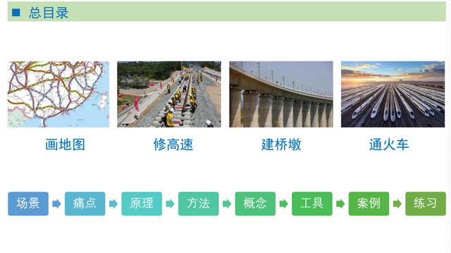 華為人力資源流程管理，你學得會（1）「標桿精益」（華為人力資源管理核心）