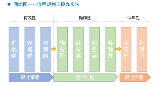 華為人力資源流程管理，你學得會（1）「標桿精益」（華為人力資源管理核心）