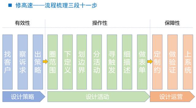 華為人力資源流程管理，你學得會（1）「標桿精益」（華為人力資源管理核心）