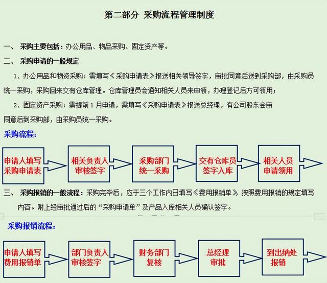 發現一32歲長沙財務主管，編的財務管理規章制度那叫一個詳細，贊