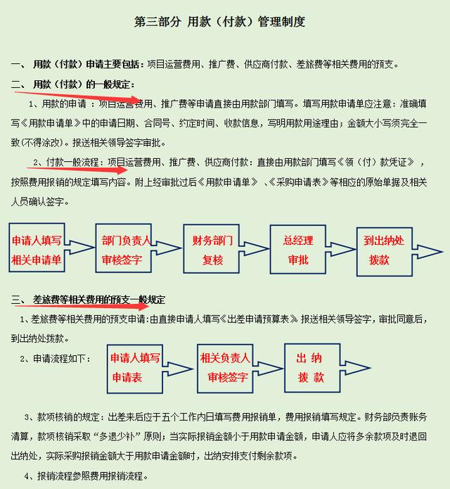 發現一32歲長沙財務主管，編的財務管理規章制度那叫一個詳細，贊