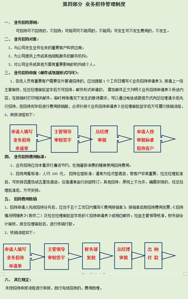 發現一32歲長沙財務主管，編的財務管理規章制度那叫一個詳細，贊