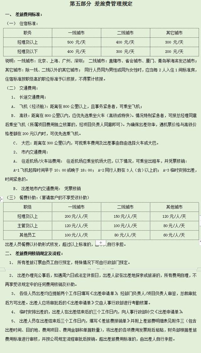 發現一32歲長沙財務主管，編的財務管理規章制度那叫一個詳細，贊