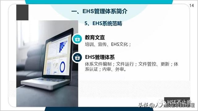 圖解EHS管理體系實施步驟和方法技巧（建立ehs管理體系的步驟）