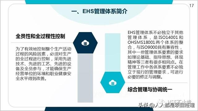 圖解EHS管理體系實施步驟和方法技巧（建立ehs管理體系的步驟）