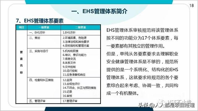 圖解EHS管理體系實施步驟和方法技巧（建立ehs管理體系的步驟）