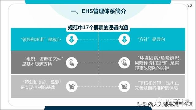 圖解EHS管理體系實施步驟和方法技巧（建立ehs管理體系的步驟）