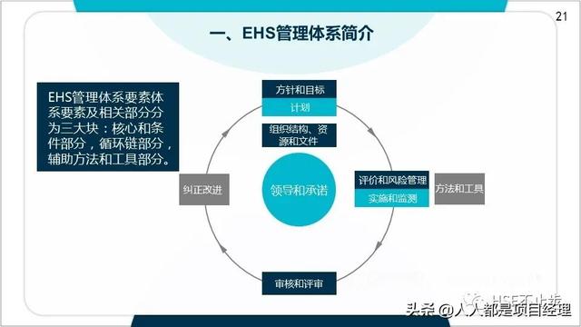 圖解EHS管理體系實施步驟和方法技巧（建立ehs管理體系的步驟）