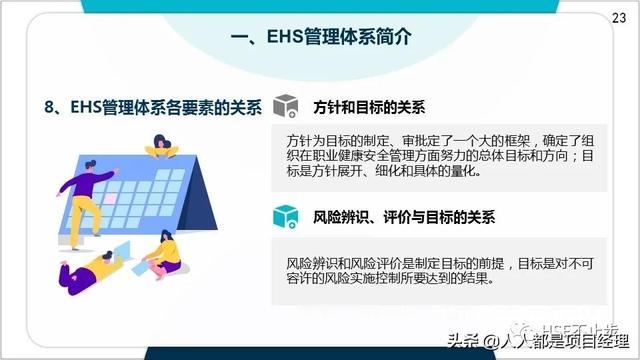 圖解EHS管理體系實施步驟和方法技巧（建立ehs管理體系的步驟）