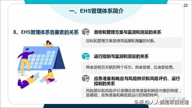 圖解EHS管理體系實施步驟和方法技巧（建立ehs管理體系的步驟）