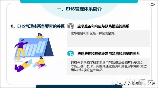 圖解EHS管理體系實施步驟和方法技巧（建立ehs管理體系的步驟）