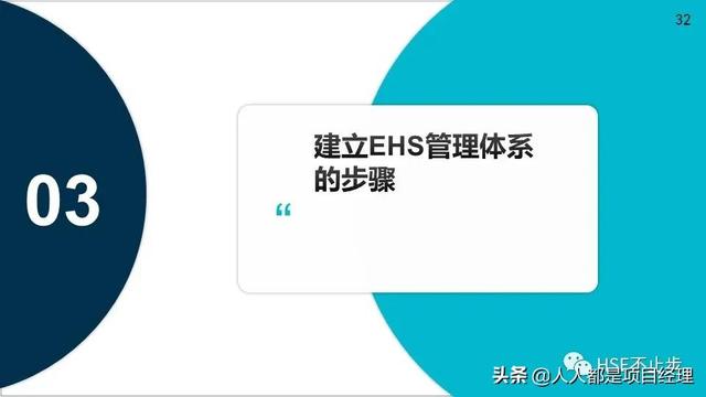 圖解EHS管理體系實施步驟和方法技巧（建立ehs管理體系的步驟）
