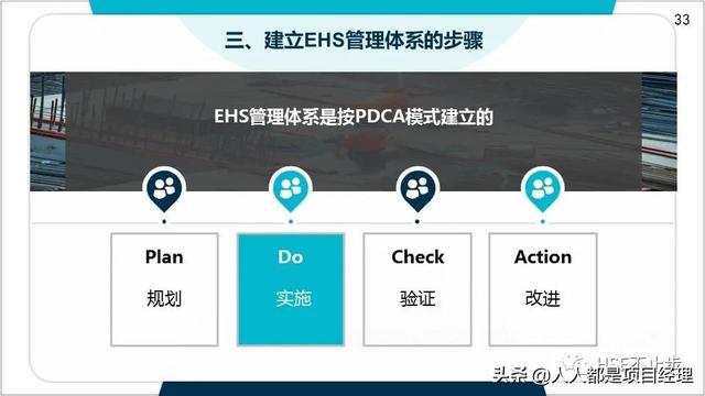 圖解EHS管理體系實施步驟和方法技巧（建立ehs管理體系的步驟）