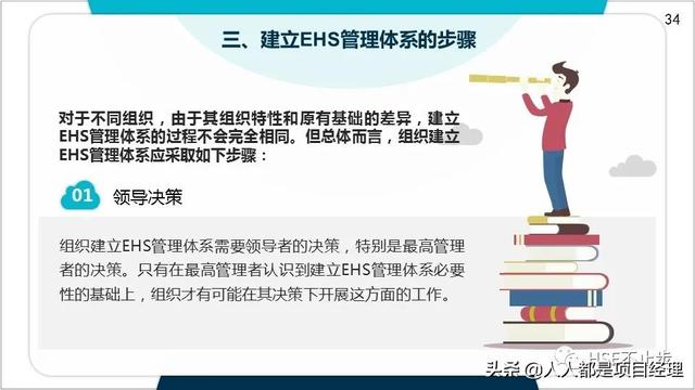 圖解EHS管理體系實施步驟和方法技巧（建立ehs管理體系的步驟）