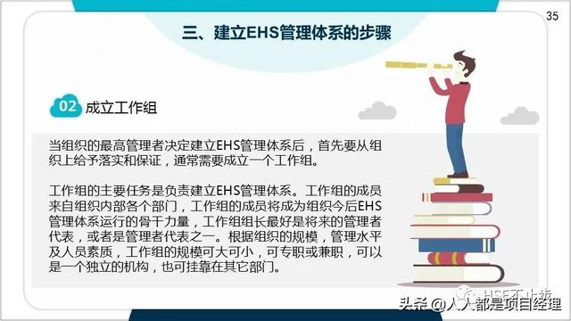 圖解EHS管理體系實施步驟和方法技巧（建立ehs管理體系的步驟）